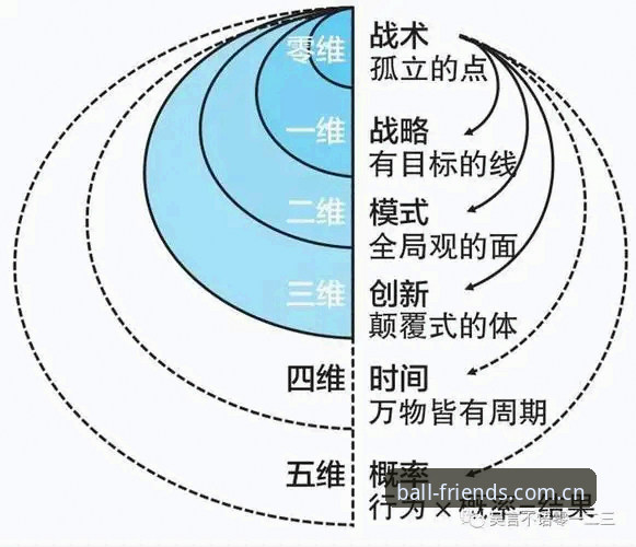 如何破解北京队生死局？——从战术革新到平台选择的全维思考